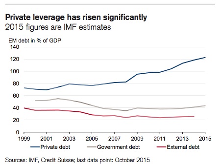Emerging Market Debt I