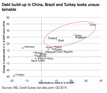 Emerging Market Debt III